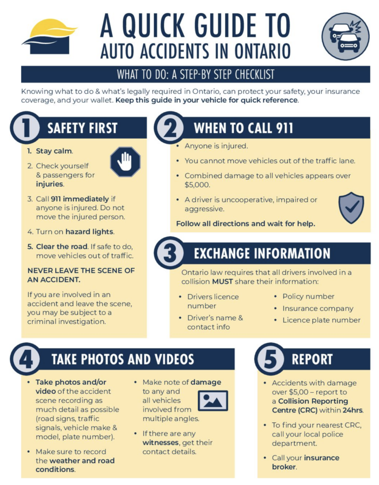 Thumbnail image of guide